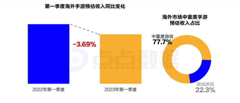 《逆天仙魔录》跨服战场攻略：国内游戏出海市场的竞争与挑战-第7张图片-拓城游