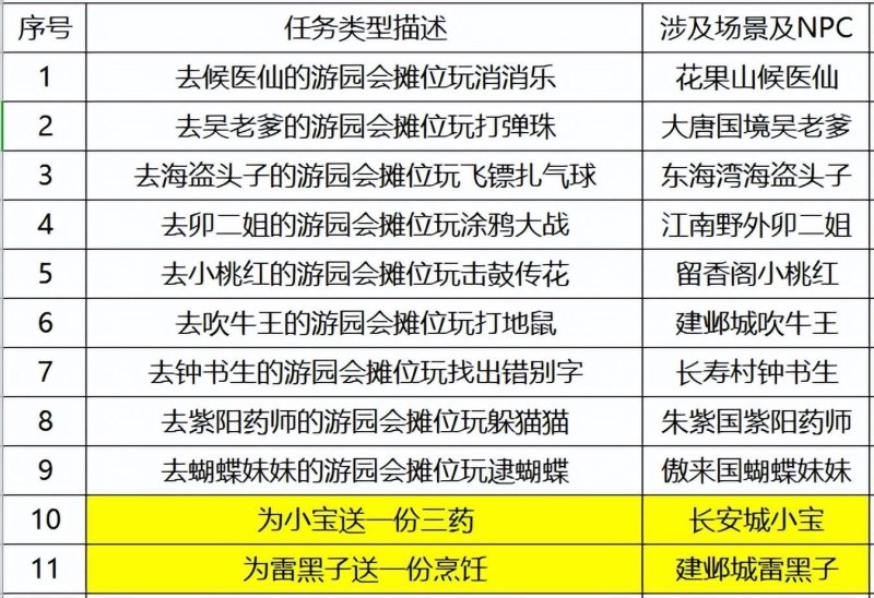 梦幻西游手游儿童节吹泡泡称谓获得详解(2023年童趣游园会攻略)-第3张图片-拓城游