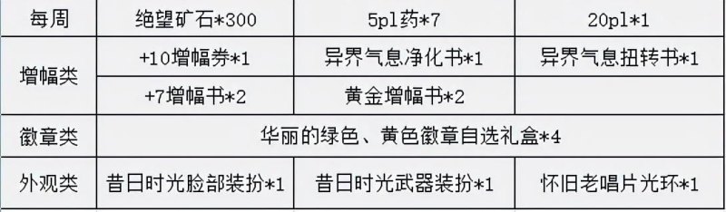 dnf像素勇士传说攻略(轻松获取丰厚奖励的秘诀与技巧)-第3张图片-拓城游