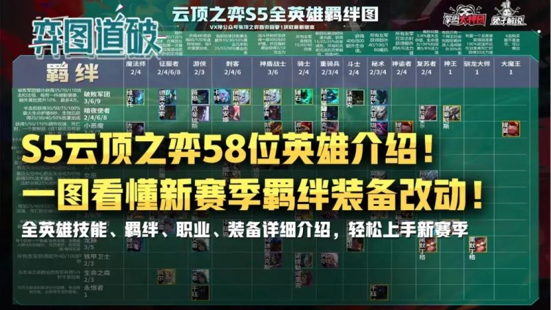 【S5云顶之弈】58位英雄全面介绍！一图看懂新赛季羁绊装备改动-第2张图片-拓城游