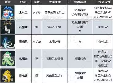 《幻兽帕鲁禁猎区位置及出现帕鲁详情汇总》-第3张图片-拓城游