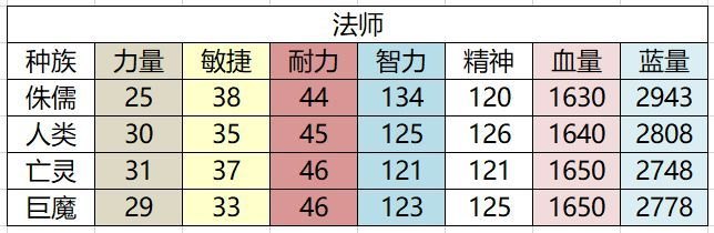 魔兽世界怀旧服60级满级多久(NGACN闲聊)
-第16张图片-拓城游