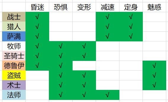 魔兽世界怀旧服60级满级多久(NGACN闲聊)
-第18张图片-拓城游