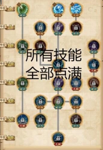 原神雷神天赋加点优先级推荐 雷神天赋怎么加点(航海王燃烧意志艾尼路技能加点分析)-第2张图片-拓城游