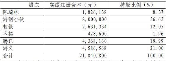 七龙珠TV版出了几部，有多少集？(雷帝网报道)-第3张图片-拓城游