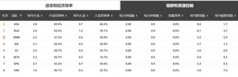 UOL战队的传奇之路：来自独联体赛区LCL的爱的独角兽-第11张图片-拓城游