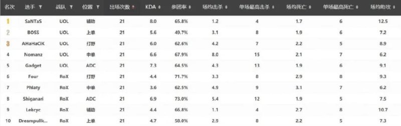 UOL战队的传奇之路：来自独联体赛区LCL的爱的独角兽-第12张图片-拓城游