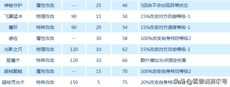 赛尔号卡鲁耶克融合进阶：神秘混沌新属性解读-第8张图片-拓城游