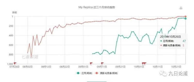 Gradient是什么意思 gradient怎么翻译及发音-第7张图片-拓城游