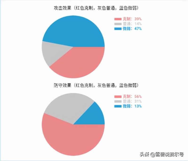 【赛尔号电能石在哪里】围绕入门巅峰推荐的五个强大低门槛精灵详解-第7张图片-拓城游