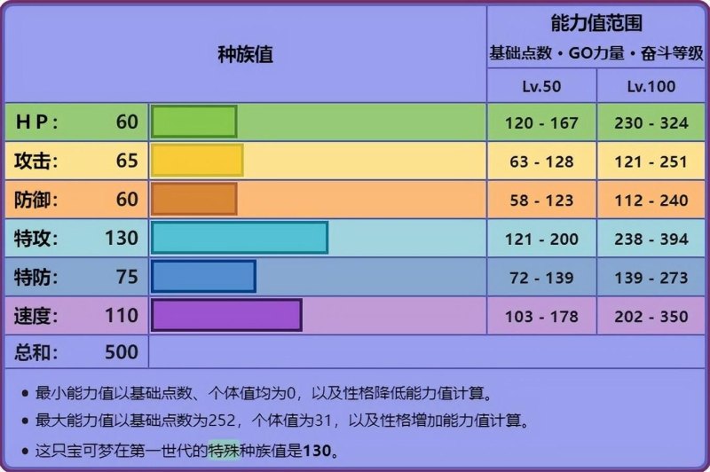 耿鬼性格指南：超级进化注：A+B，A/B，一网打尽（+）-第5张图片-拓城游