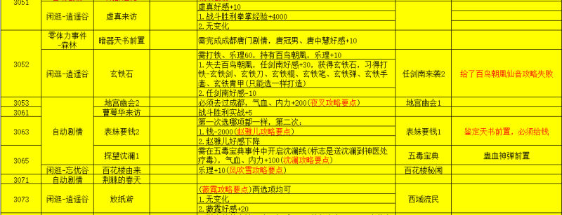 侠客风云传-风吹雪攻略(序章攻略指南)-第3张图片-拓城游