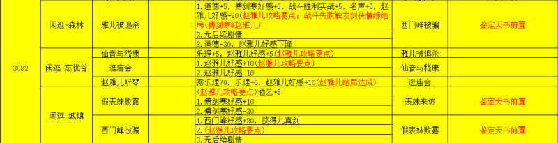 侠客风云传-风吹雪攻略(序章攻略指南)-第6张图片-拓城游