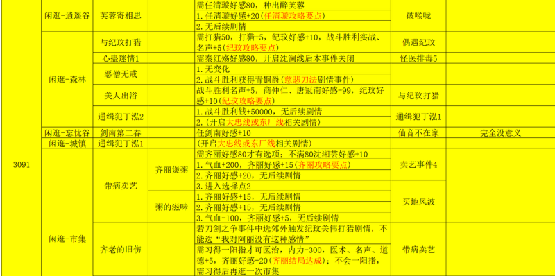 侠客风云传-风吹雪攻略(序章攻略指南)-第11张图片-拓城游