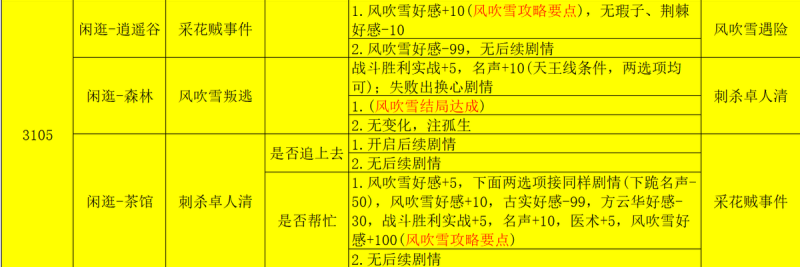 侠客风云传-风吹雪攻略(序章攻略指南)-第15张图片-拓城游