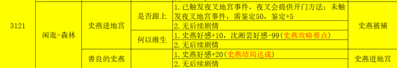 侠客风云传-风吹雪攻略(序章攻略指南)-第20张图片-拓城游