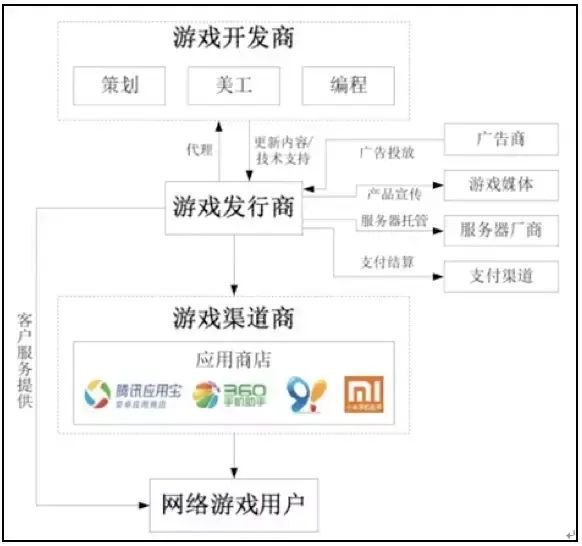 360游戏中心有什么游戏（走进游戏产业，一起在虚拟世界中挑战一把！）-第5张图片-拓城游