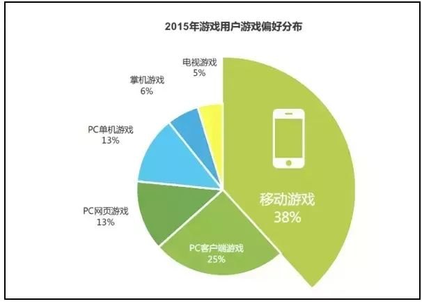 360游戏中心有什么游戏（走进游戏产业，一起在虚拟世界中挑战一把！）-第4张图片-拓城游