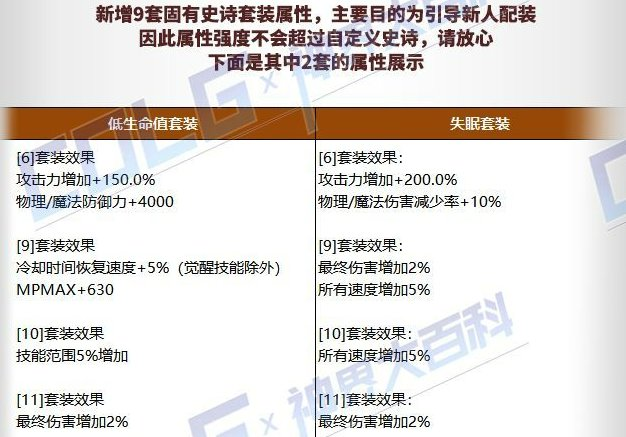 dnf调研礼盒&#47;趣味调研礼盒获得方法及奖励介绍（DNF：在复杂与趣味间寻找平衡，韩服座谈会简评）-第5张图片-拓城游