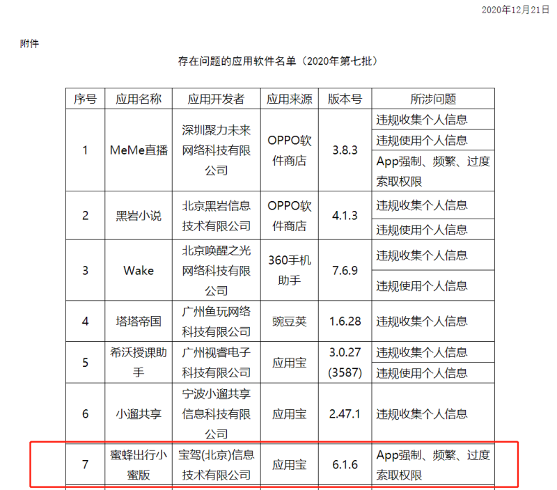 蜜蜂出行电车怎么充电(北京市约谈多家共享电动自行车企业)-第3张图片-拓城游