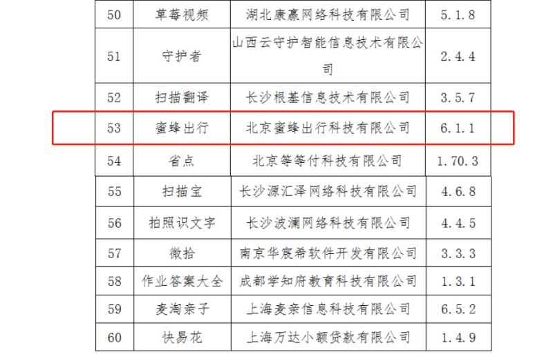 蜜蜂出行电车怎么充电(北京市约谈多家共享电动自行车企业)-第2张图片-拓城游