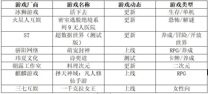 《绿色征途腾讯版》合作运营发布(游戏日历)
《反恐行动》内测开启13年纪念(游戏日历)
《异度装甲》传世经典23周年(游戏日历)