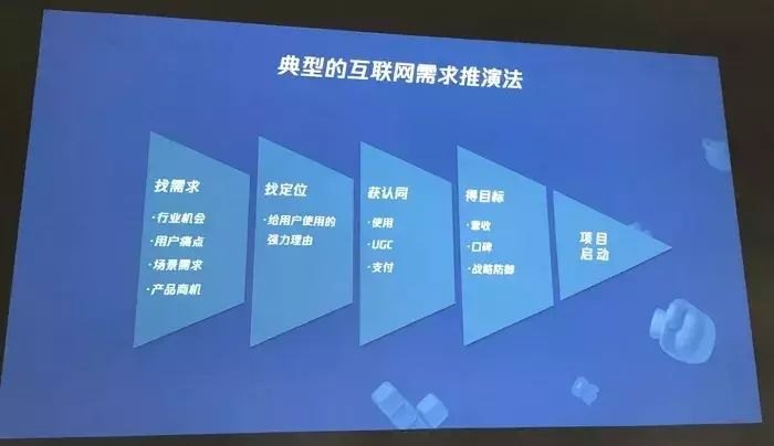 QQ小游戏平台的独特魅力：打开QQ生态的各种能力 (游戏商务负责人袁伟分享实录)-第5张图片-拓城游