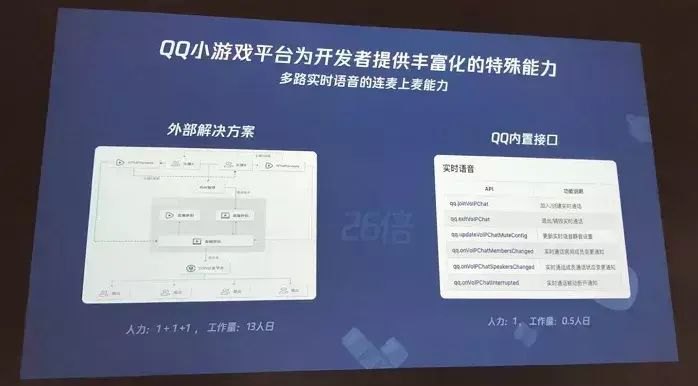 QQ小游戏平台的独特魅力：打开QQ生态的各种能力 (游戏商务负责人袁伟分享实录)-第7张图片-拓城游