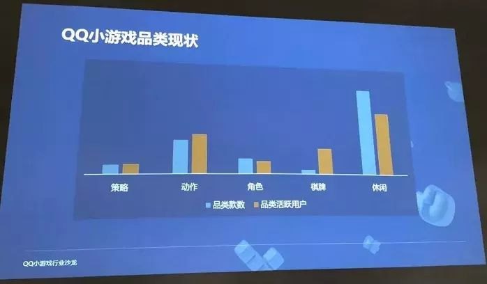 QQ小游戏平台的独特魅力：打开QQ生态的各种能力 (游戏商务负责人袁伟分享实录)-第13张图片-拓城游