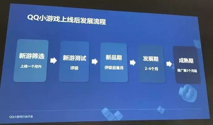 QQ小游戏平台的独特魅力：打开QQ生态的各种能力 (游戏商务负责人袁伟分享实录)-第15张图片-拓城游