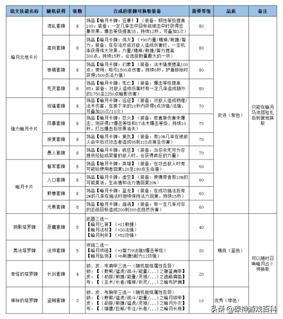 [WOW长剑套牌]的属性饰品究竟是什么？(WLK怀旧服)-第2张图片-拓城游