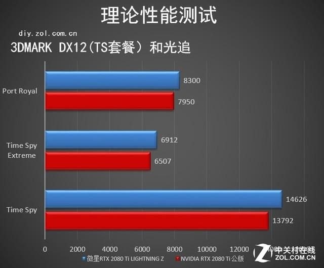 微星GeForce RTX 2080Ti LIGHTNING Z：闪电系列的极限传奇-第25张图片-拓城游