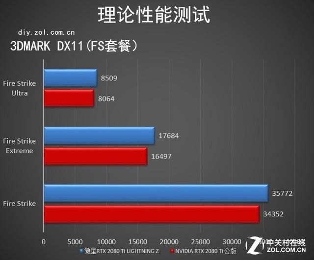 微星GeForce RTX 2080Ti LIGHTNING Z：闪电系列的极限传奇-第24张图片-拓城游