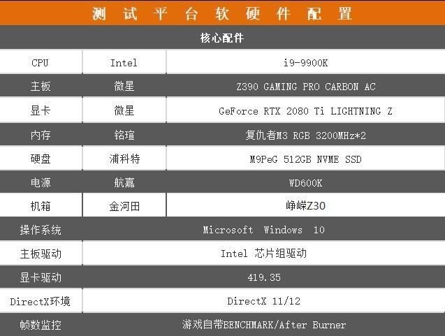 微星GeForce RTX 2080Ti LIGHTNING Z：闪电系列的极限传奇-第23张图片-拓城游