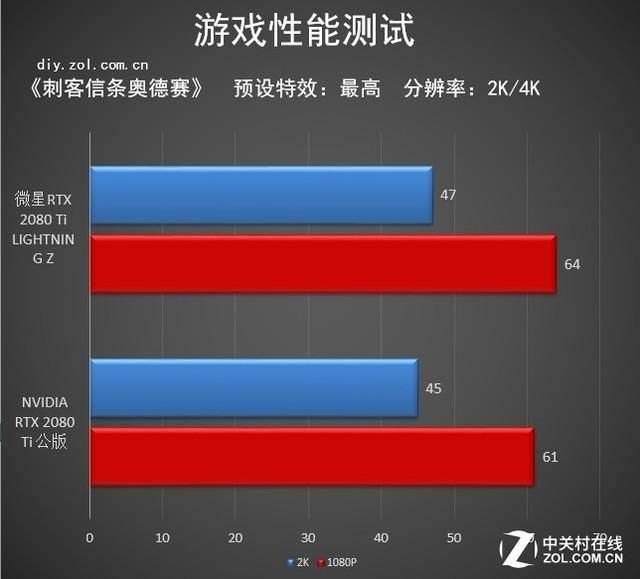 微星GeForce RTX 2080Ti LIGHTNING Z：闪电系列的极限传奇-第28张图片-拓城游