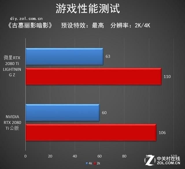 微星GeForce RTX 2080Ti LIGHTNING Z：闪电系列的极限传奇-第27张图片-拓城游