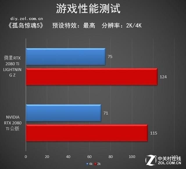 微星GeForce RTX 2080Ti LIGHTNING Z：闪电系列的极限传奇-第26张图片-拓城游