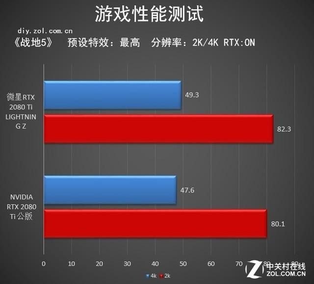 微星GeForce RTX 2080Ti LIGHTNING Z：闪电系列的极限传奇-第30张图片-拓城游