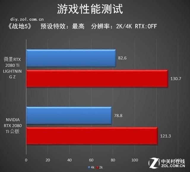 微星GeForce RTX 2080Ti LIGHTNING Z：闪电系列的极限传奇-第29张图片-拓城游