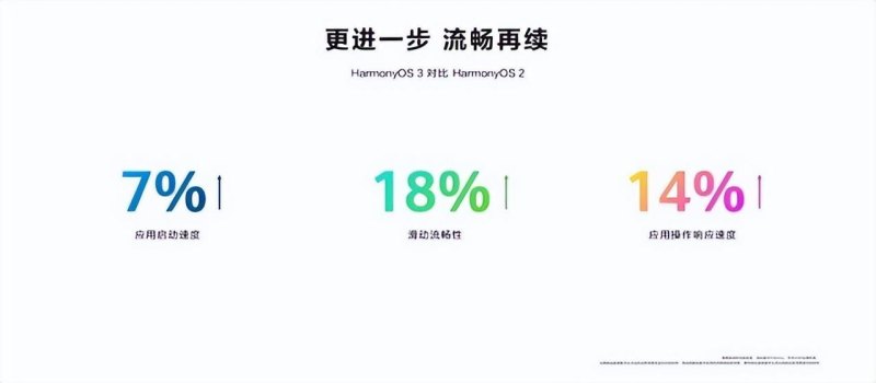 华为发布全新HarmonyOS 3：打开智能生活的新时代-第11张图片-拓城游