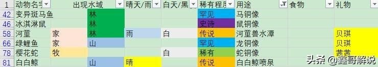 摩尔庄园钓鱼全攻略：家园池塘、摩尔拉雅山、阳光牧场、浆果丛林 (含钓鱼种类、时间段和注意事项)-第45张图片-拓城游