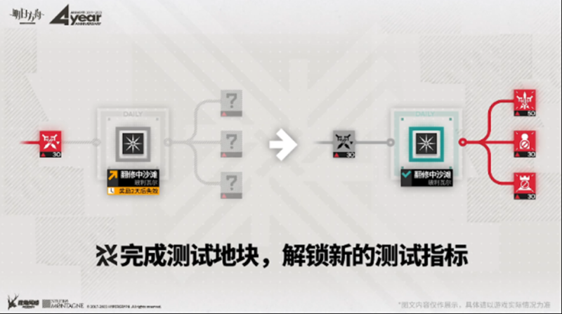 明日方舟剿灭作战介绍：四周年直播透露的尖灭测试挑战有何特点？-第5张图片-拓城游