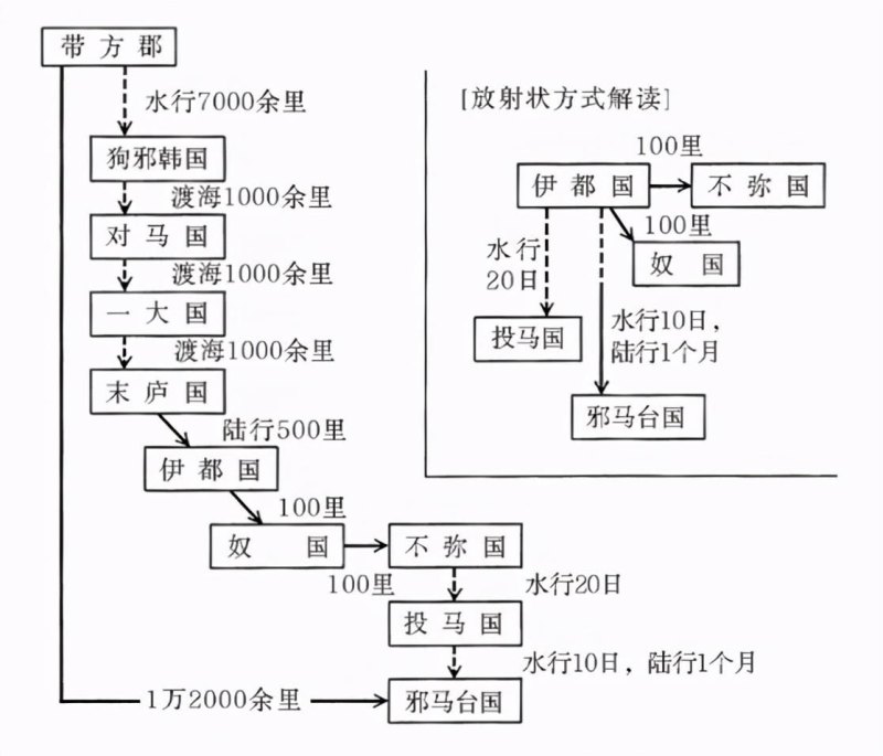 日本大和政权起源：日本人如何看待卑弥呼？-第7张图片-拓城游