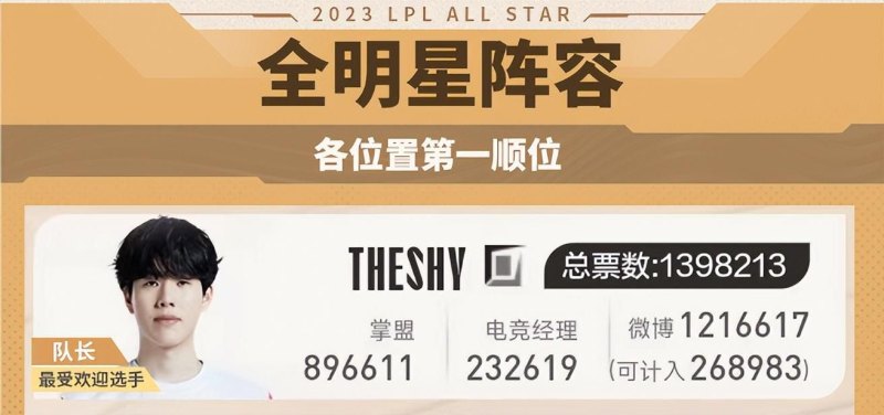 【热议】福州举办2023LPL全明星周末：TheShy领衔第一阵容，新生力量崛起-第5张图片-拓城游