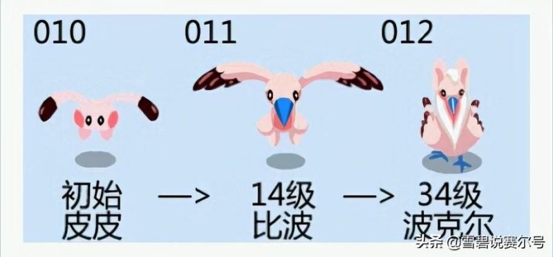 赛尔号星球大战纳多雷怎么召唤出来（赛尔号：神宠波克尔的闪光区别，从捉宠神器到PVP热门，实战很强）-第2张图片-拓城游