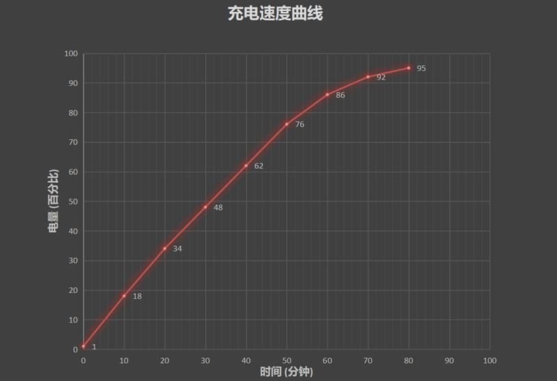 超级机器人大战应该按什么顺序玩？？（手机界田忌赛马 骁龙845复出下放中端）-第40张图片-拓城游