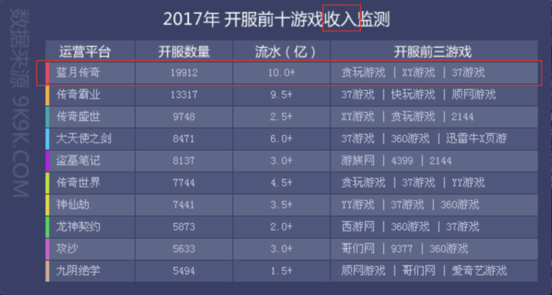 商业大亨是什么游戏(从传奇到上市：贪玩游戏营销之路)-第9张图片-拓城游