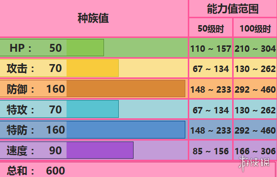 《口袋妖怪白金鬼龙的配招》：如何防迪？欧奇希斯防御形态在《口袋妖怪究极日月》中的应用-第2张图片-拓城游