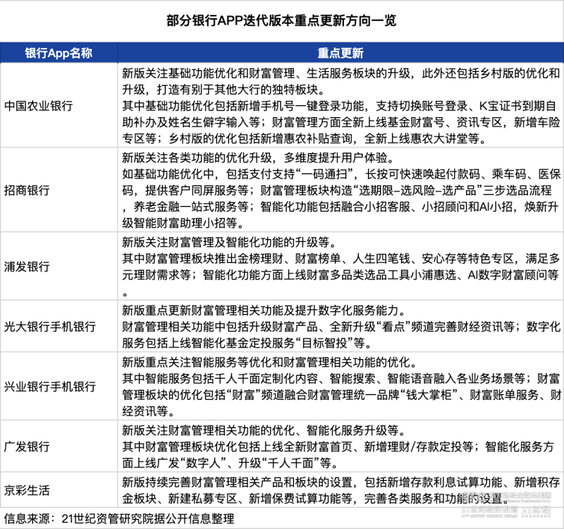 （岁末年初密集上线，各大银行APP都更新了些啥？| 手机银行迭代测评①）-第2张图片-拓城游