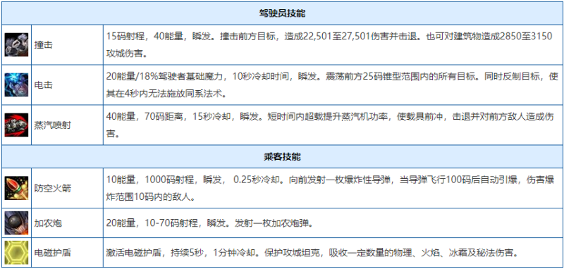 奥杜尔攻略：WLK怀旧服P2阶段，重回烈焰巨兽的战斗-第6张图片-拓城游